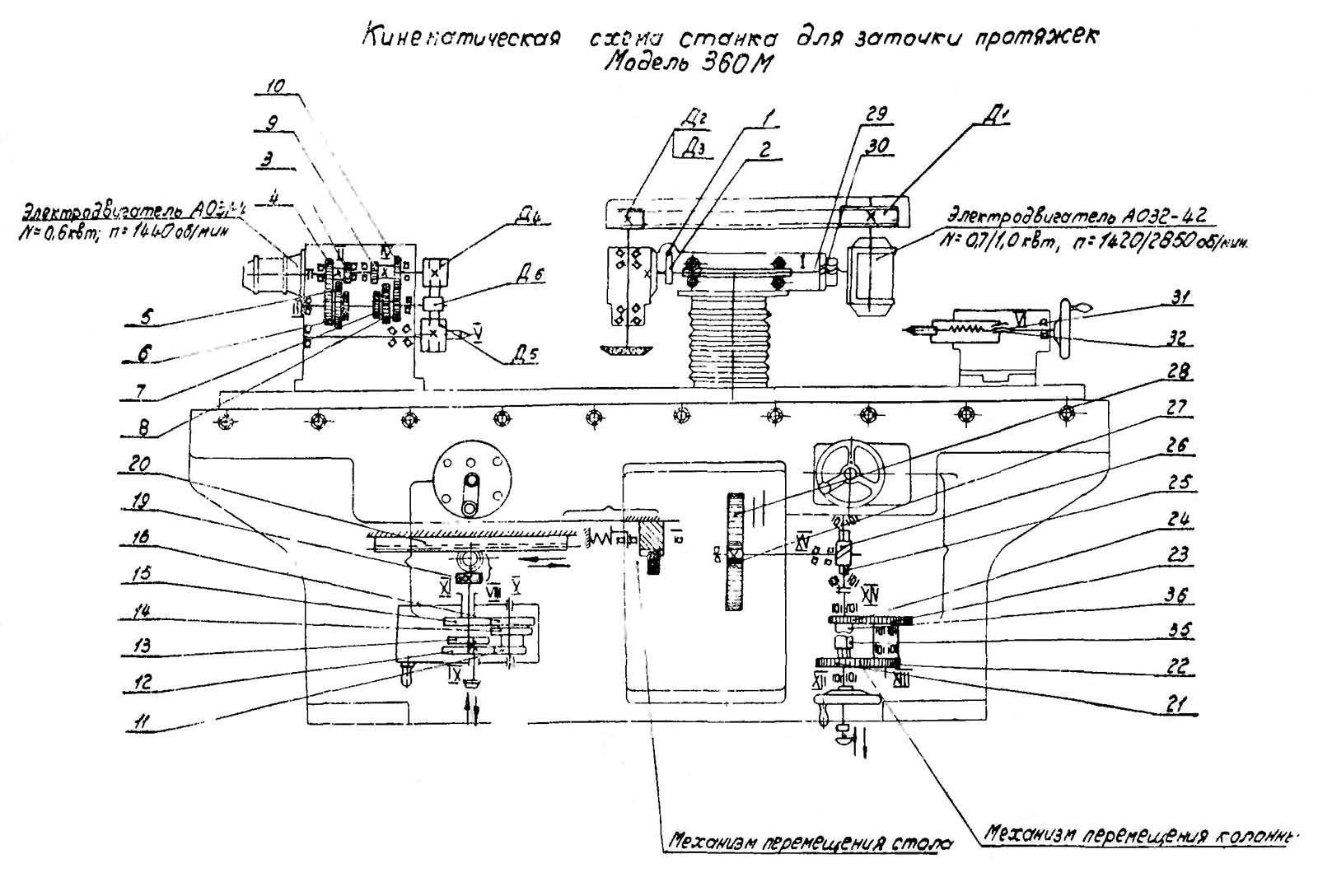 360м Кінематична схема заточувального верстата для протяжок 360м Кінематична схема заточувального верстата для протяжок